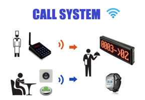 REPEATER PER SISTEMI CALL SYSTEM